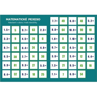 Pexeso: Matematika Násobení v oboru malé násobilky