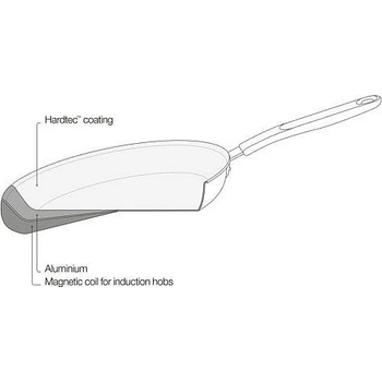 Fiskars Pánev Functional Form 28 cm