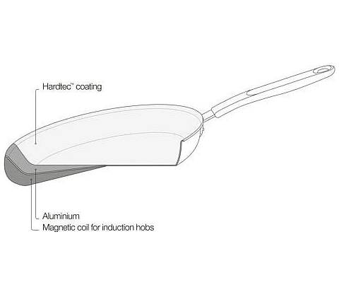 Fiskars Pánev Functional Form 28 cm