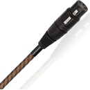 Wireworld Micro Eclipse 8 (MEA) 1.0m