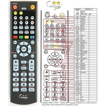 GENERAL SCOTT DSX-510 - съвместимо дистанционно управление на марката General (DSX-510)