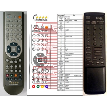 GENERAL DENON RC-227 - съвместимо дистанционно управление на марката General (RC-227)