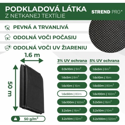 Strend Pro Textilie Garden B4406 1,6x050 m, netkaná, 50 g/m, černá rolka ST217165