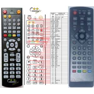 GENERAL GOGEN DVB418T2U - съвместимо дистанционно управление на марката General (DVB418T2U) Дистанционно