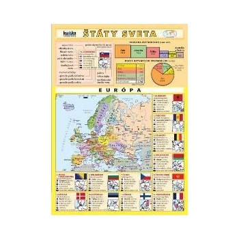 Štáty sveta Kupka a