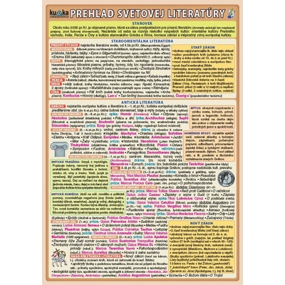 Prehľad svetovej literatúry 2. vydanie Petr Kupka