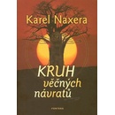 Kruh věčných návratů
