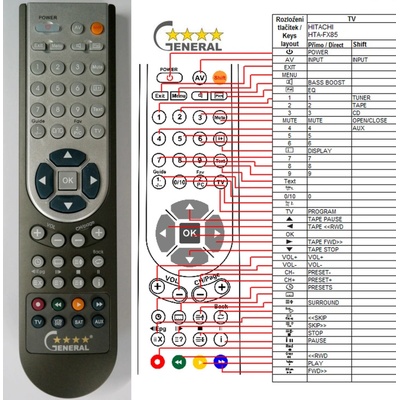 GENERAL HITACHI HDC-FX85 - съвместимо дистанционно управление на марката General (HDC-FX85)