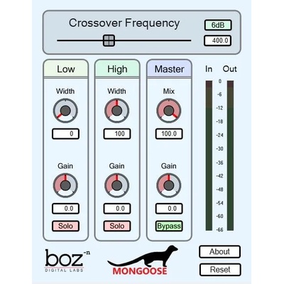 Boz Digital Labs Mongoose