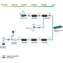 D-Link DPE-302GE