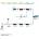 D-Link DPE-302GE