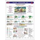Basic english IV - tabulka A4