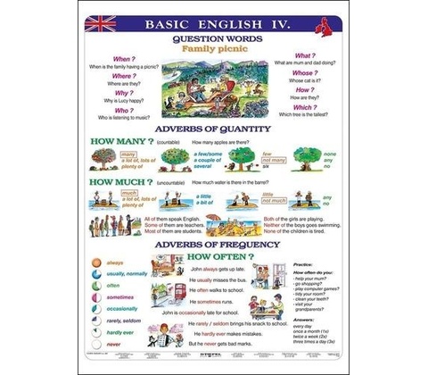 Basic english IV - tabulka A4