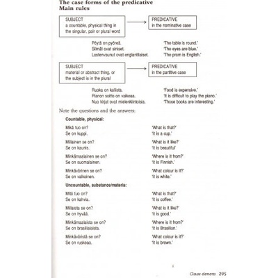 A Grammar Book of Finnish