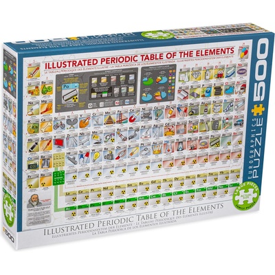 EUROGRAPHICS Пъзел Eurographics от 500 XXL части - Периодична система (65005355)