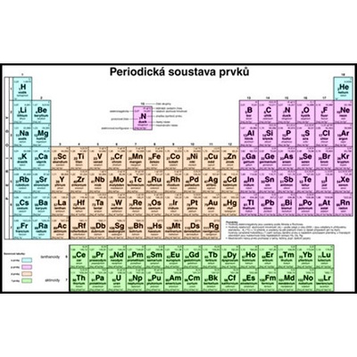 Periodická soustava prvků pro SŠ