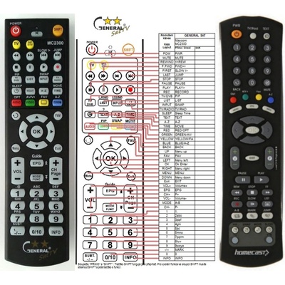 Diaľkový ovládač Homecast HS8100CIPVR