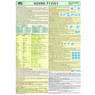 SUHRN FYZIKY PRE ZS