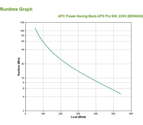 APC BR900GI