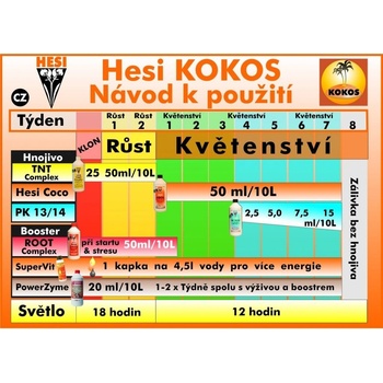 Hesi Coco, Kokos Dünger 1L / 5L