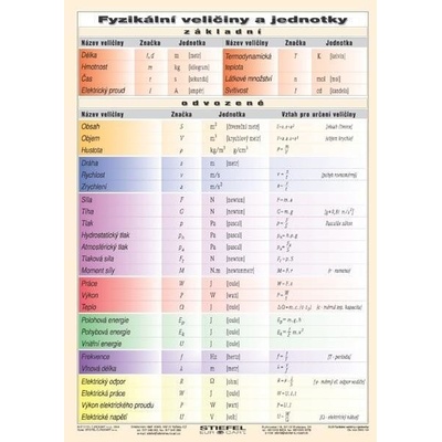 Fyzikální veličiny a jednotky- tabulka A5 Stiefel