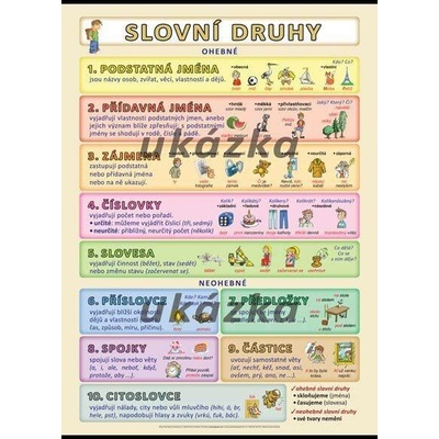 nakladatelství Kupka Slovní druhy A2 (60x42 cm), bez lišt