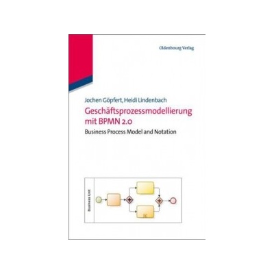 Geschäftsprozessmodellierung mit BPMN 2.0