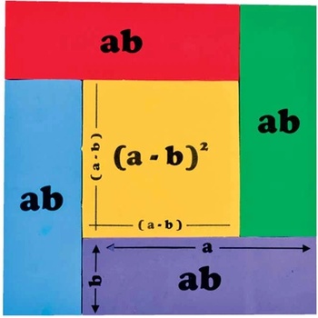 Science Модел на Формули за съкратено умножение