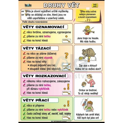 Druhy vět A4 (30x21 cm)
