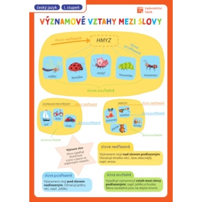 Přehledové tabulky ČJ: Významové vztahy mezi slovy, synonyma, antonyma, homonyma