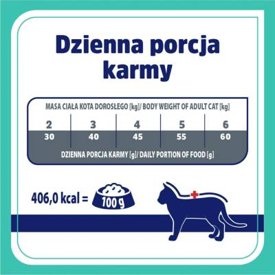 VET RESPONSE Gastrointestinal 1,6 kg