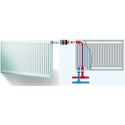 Korad Radiators 22VKL 600 x 2500 mm