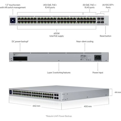 Ubiquiti USW-PRO-48-POE