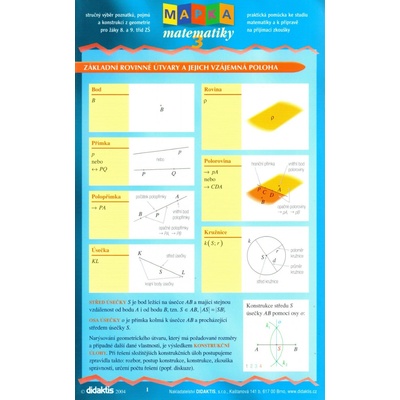Mapka matematiky 3