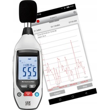 CEM DT-95