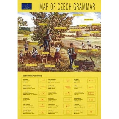 Map of Czech Grammar