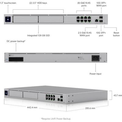 Ubiquiti UDM-Pro-Max