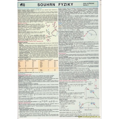 Souhrn fyziky pro SŠ