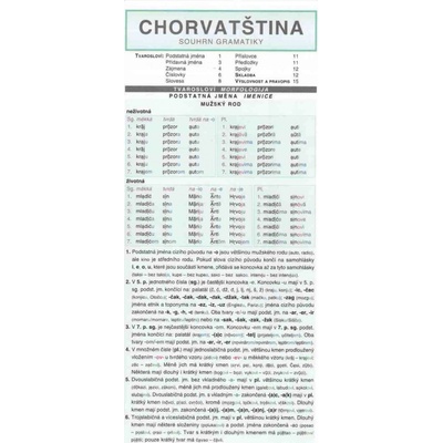 Chorvatština souhrn gramatiky