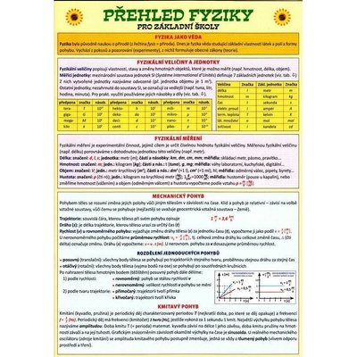 Přehled fyziky pro základní školy