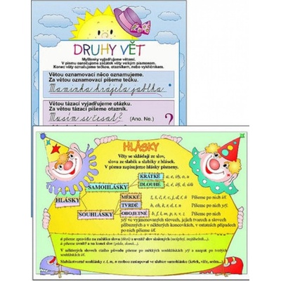 Druhy vět/ Hlásky