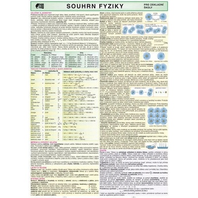 SOUHRN FYZIKY pro ZŠ A4