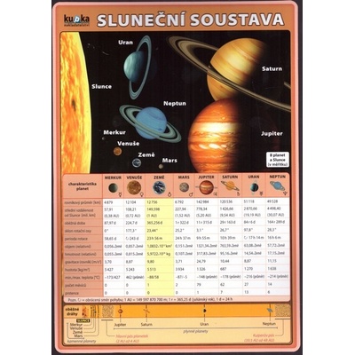 Sluneční soustava Kupka Petr