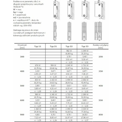 Stelrad NOVELLO typ 22 600 mm x 600 mm 1039W
