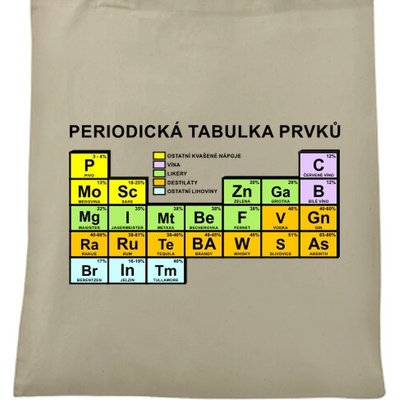 Taška s chemickými prvky Alkohol