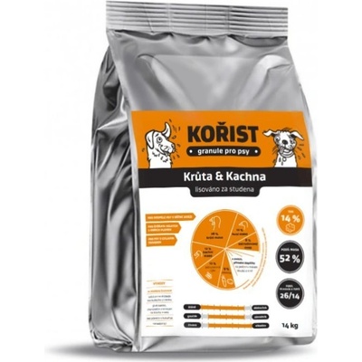 Kořist lisované Krůta a kachna 26/14 14 kg