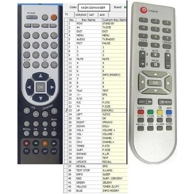 Dálkový ovladač General SCHWAIGER DSR1400C – Hledejceny.cz