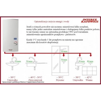 Stiebel Eltron PEG 18 233995