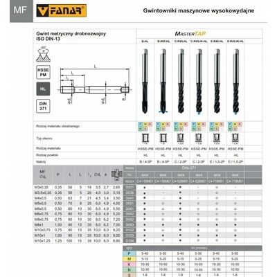 Fanar Závit M 6x0,5 DIN-371C R45 (6HX) HSSE-PM HL MASTERTAP