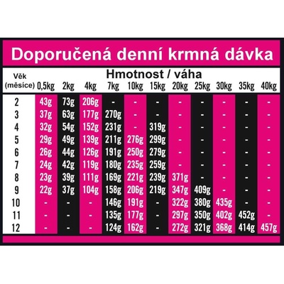 OPTIMAnova Puppy SENSITIVE Grain Free Salmon 2 kg